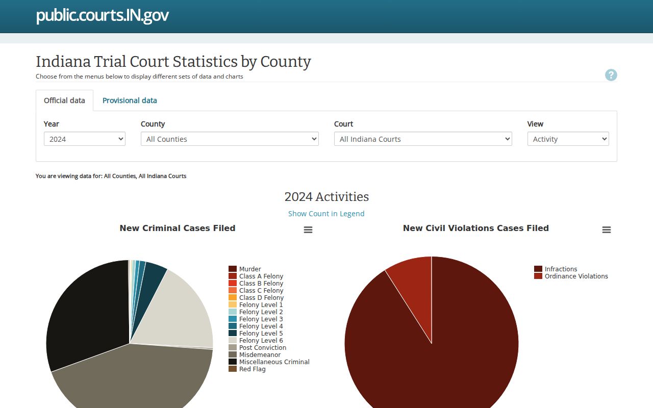 Switzerland County court records ICOR reporting system